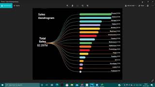 How to Draw Dendrogram Chart in Tableau [upl. by Helsie]