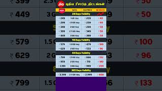 Jio New Recharge Plan 2024  Daily Data Plans  Tamil shorts [upl. by Ahsinned579]