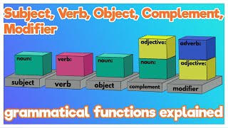 Modifiers Modifiers in English Grammar PreModiefiers Post Modifiers Modifiers and its Types [upl. by Aelhsa]