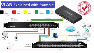 VLAN Explained  what is VLAN  VLANs  VLAN tagging  VLAN configuration VLAN Switch  Vlan Trunk [upl. by Rossi118]