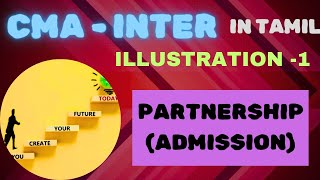 Illus 1  PARTNERSHIP Ac Admission Financial accounting CMA inter Tamil  2022 syllabus [upl. by Areyk617]