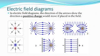 AH EM PPT 1 Electrostatics Part 1 narrated [upl. by Ahsitahs995]