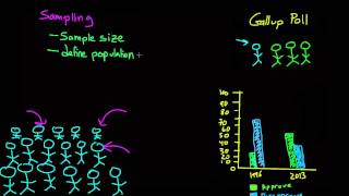 Sampling from a Poplulation and Random Sampling [upl. by Esmeralda]