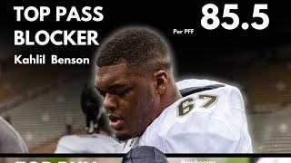 My Apologies to Kahlil Benson Big12 Week 4 Match Up [upl. by Dusen]