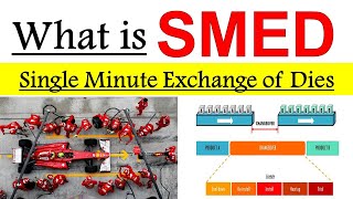 What is SMED  Single minute exchange of die SMED  SMED Lean manufacturing [upl. by Ynaffet]