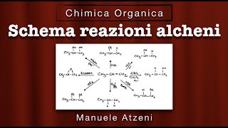 Reazioni degli alcheni in 5 minuti Riepilogo ProfAtzeni ISCRIVITI [upl. by Brice]