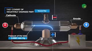 Cathode Ray Tube  wwwMyInterAcademycom [upl. by Nikola]