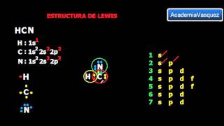 Estructura de lewis HCN enlaces covalentes normales polares [upl. by Nwahsiek874]