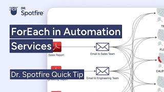 Spotfire Automation Services  ForEach [upl. by Adnaloj496]