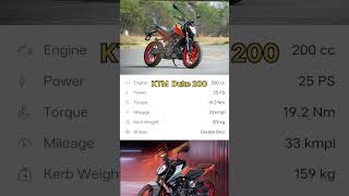 KTM DUKE 200 For Bike Riders Amezing Fichers ktmduke200 ktm newbike viralshorts ktmbike bike [upl. by Laynad]