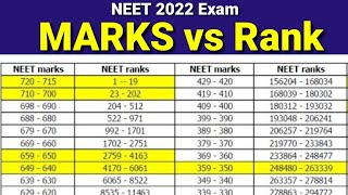 NEET 2022 Marks Vs Rank [upl. by Shurlock]