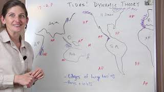 Tides Explained The Dynamic Theory [upl. by Tammara]