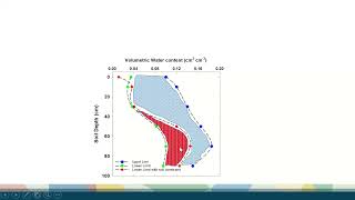 Improving wheat yield in sodic dispersive and transient waterlogged soils through variety selection [upl. by Rosaline711]