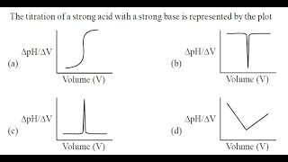 Q4 ‖ First Derivative Plot of pH vs volume ‖ Titration of Strong Acid vs Strong Base [upl. by Senilec]