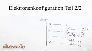 Bestimmung der Elektronenkonfiguration der Elemente Teil 22  Vertiefung und Beispiele [upl. by Ranilopa612]