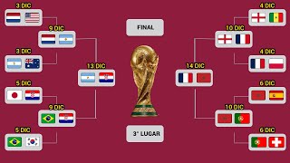 RESUMEN COMPLETO ARGENTINA 3 4  3 2 FRANCIA  FINAL CATAR 2022 [upl. by Eerolam]