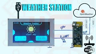 ESP32C3 DWIN 7 inch Display Weather Station [upl. by Garin]