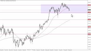 GBPJPY Technical Analysis for September 26 2023 by FXEmpire [upl. by Neidhardt]