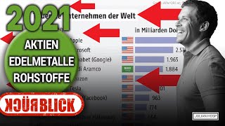 AKTIEN UND ROHSTOFFE  WER WAREN DIE GROßEN GEWINNER 2021 [upl. by Nolra338]