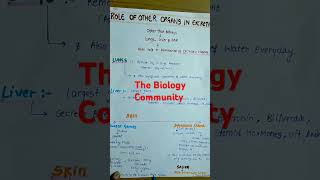 ROLE OF OTHER ORGANS IN EXCRETION PART2Excretoryproductsamptheireliminationclass11neetshortscbse [upl. by Lunseth]