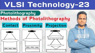 Methods Of Photolithography  Contact Proximity amp Projection Printing  Wafer Exposure Systems [upl. by Willette4]