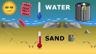 ADLC  Elementary Science Heat Capacity [upl. by Ennairej]