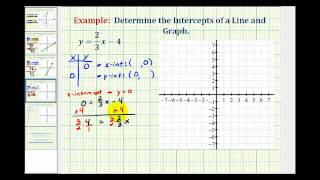 Ex Determine the x and y Intercepts of a Linear Equation in Slope Intercept Form [upl. by Niwhsa]