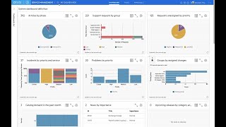 Asset Management X Demo How to Use Our Asset Management Software [upl. by Reinald]