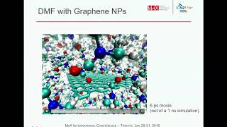 On the Enhanced Thermal Transport Properties of Graphene Nanofluids [upl. by Martina620]