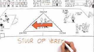 KNVB  Sturen op verenigen Back 2 Basics 2 [upl. by Latimore]