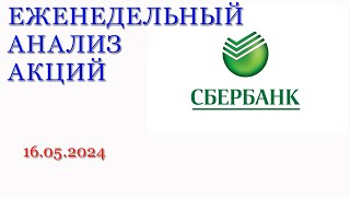 Акции Сбербанка прогноз уровни целевые цены [upl. by Enella]