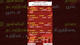 அஸ்வினி நட்சத்திரத்தில் பிறந்தவர்களின் தாரா பலன் நட்சத்திரங்களின் விவரம் மற்றும் அட்டவணை [upl. by Arihaj]