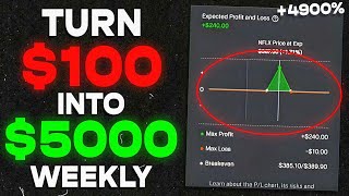 50X Your Money Using THESE Cheap Option Trading Strategies [upl. by Wilie]