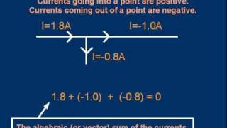 Kirchhoffs laws  A level Physics [upl. by Eentihw]