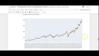 Predicting Stock Prices using Regression Analysis with Python Code [upl. by Cheryl132]