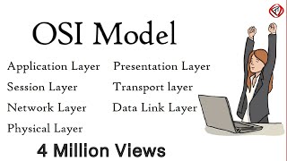 OSI Model Explained  OSI Animation  Open System Interconnection Model  OSI 7 layers  TechTerms [upl. by Williams]