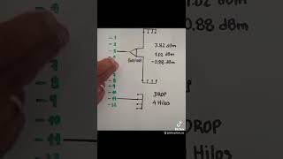 Diagramas de redes de fibra óptica siguenos para más contenidos [upl. by Ibrek]