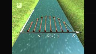 Mathematical Induction  Divisibility Tests 1  ExamSolutions [upl. by Fredek]