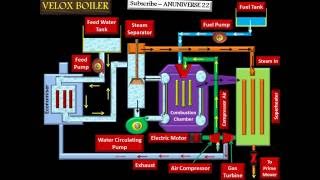 VELOX BOILER  AMINATED VIDEO 5  ANUNIVERSE 22 [upl. by Anotal]