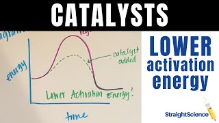 Catalyst Affects Reaction Rate  Energy Diagram with a Catalyst [upl. by Ykciv979]