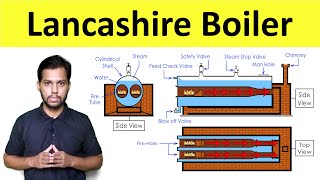 Lancashire Boiler Construction and Working Steam Boiler Thermal Engineering  Shubham Kola [upl. by Ynnaej]