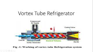 Vortex Tube Refrigeration System [upl. by Clover]