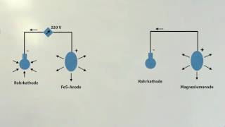 Korrosion  Kathodischer Korrosionsschutz [upl. by Sanoj]