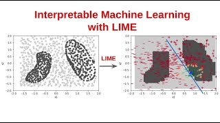 Interpretable Machine Learning with LIME  How LIME works 10 Min Tutorial with Python Code [upl. by Anamor]