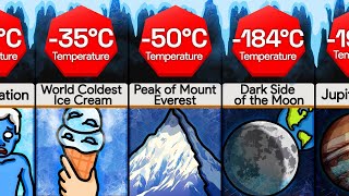 Comparison Coldest Things [upl. by Eelinej740]