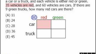 GRE Math Tricks Understanding complicated word problems with diagrams [upl. by Ahsekin]