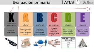 ATLS para el ENARM 2023  Dr Garcia [upl. by Sibie]