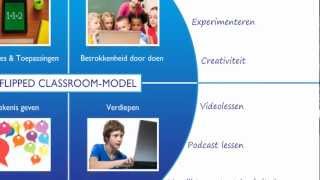 2 Flipping the classroom  theorie [upl. by Lidia302]