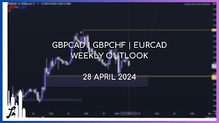 Weekly Outlook on Exotics GBPCAD GBPCHF and EURCAD 04282024 [upl. by Oirelav]