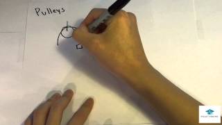 MCAT Physics Lecture Inclined Planes and Pulleys [upl. by Samuella345]